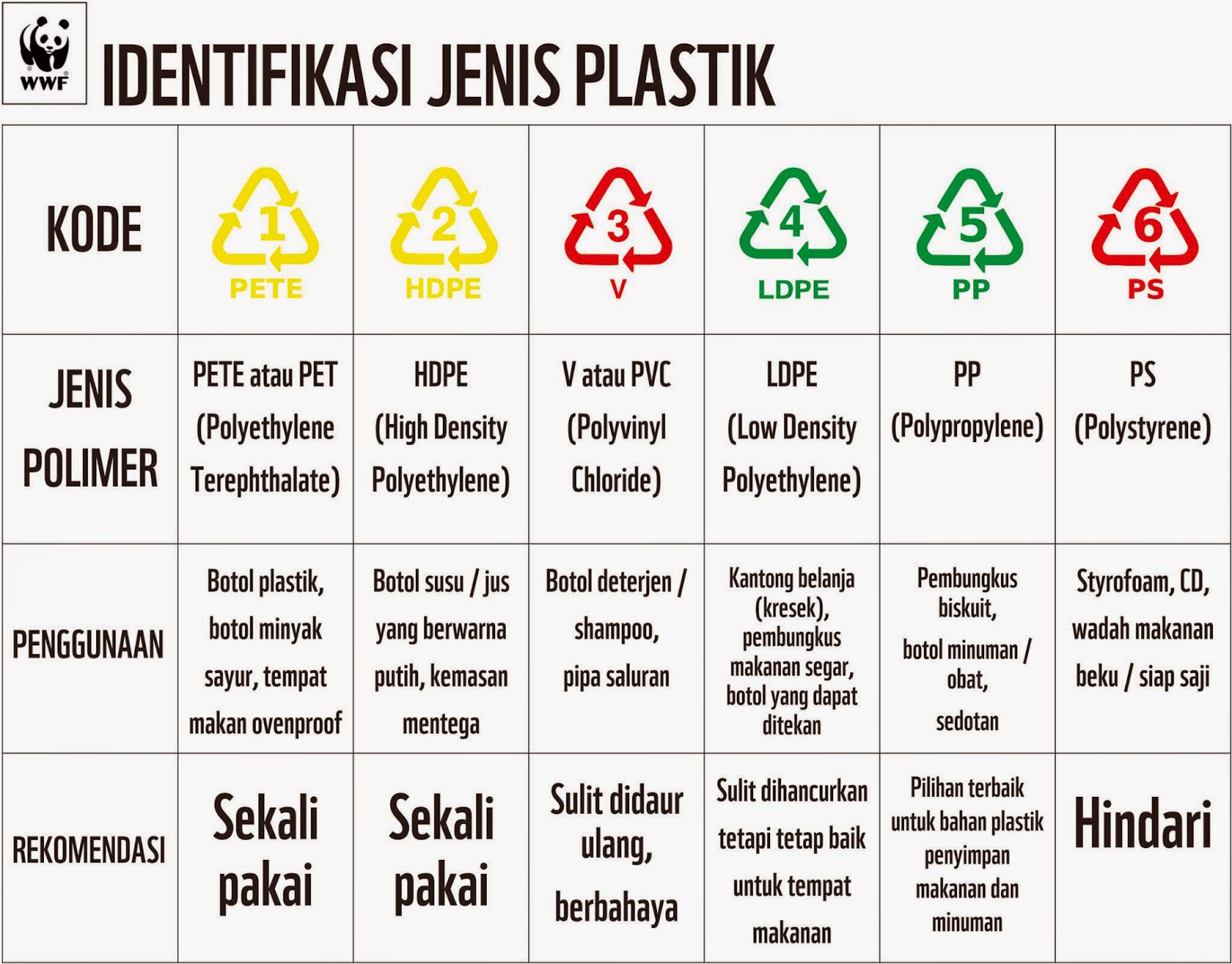 Detail Gambar Jenis Kemasan Plastik Pp Nomer 15