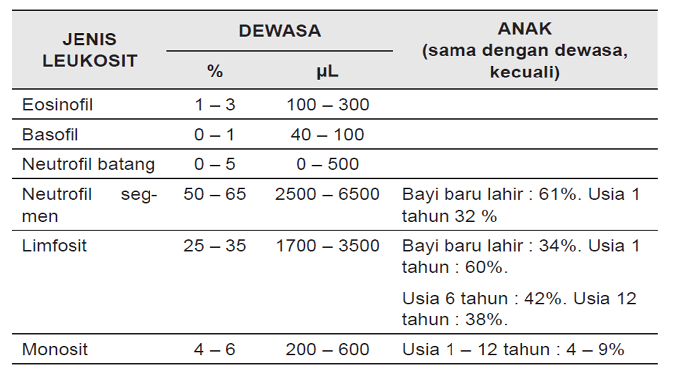 Detail Gambar Jenis Leukosit Nomer 38