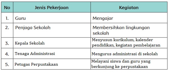 Detail Gambar Jenis Pekerjaan Serta Namanya Nomer 23