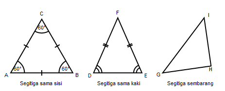 Detail Gambar Jenis Segitiga Nomer 28