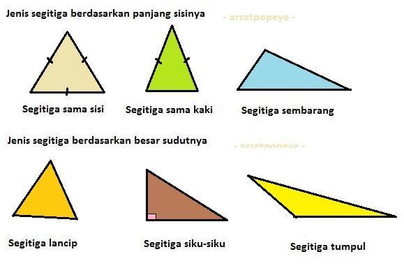 Detail Gambar Jenis Segitiga Nomer 6