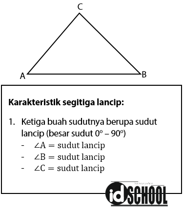 Detail Gambar Jenis Segitiga Nomer 53