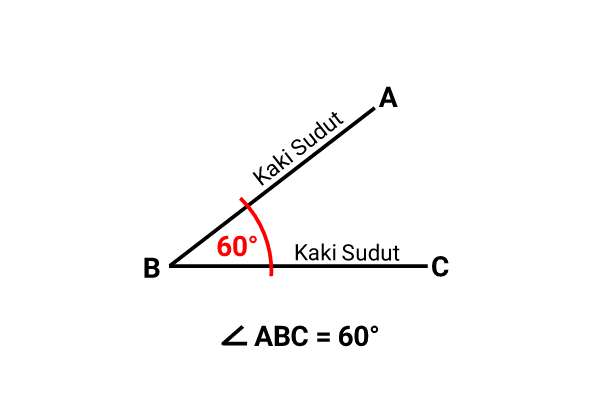 Detail Gambar Jenis Sudut Nomer 43