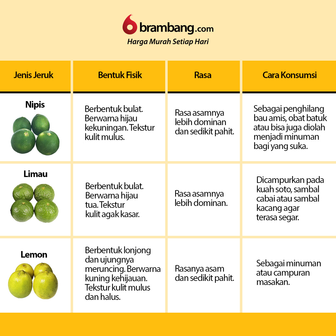 Detail Gambar Jeruk Nipis Dan Lemon Nomer 18