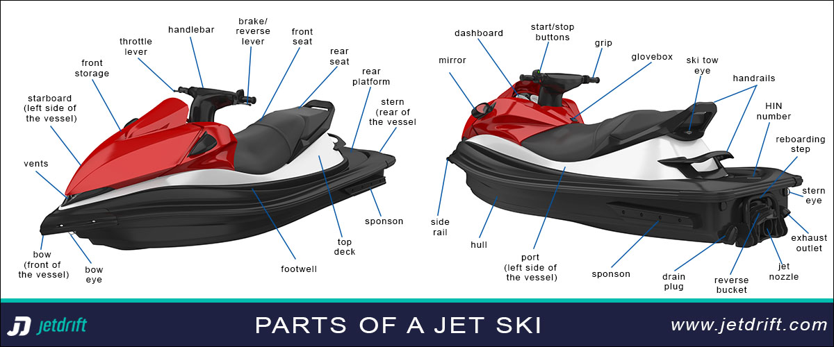Detail Gambar Jet Ski Nomer 25