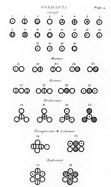 Detail Gambar John Dalton Nomer 23