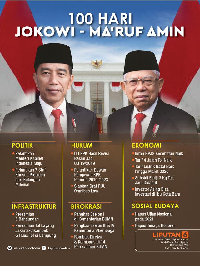 Detail Gambar Jokowi Amin Indonesia Maju Nomer 18