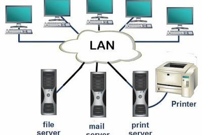 Detail Gambar Jringan Lan Nomer 17