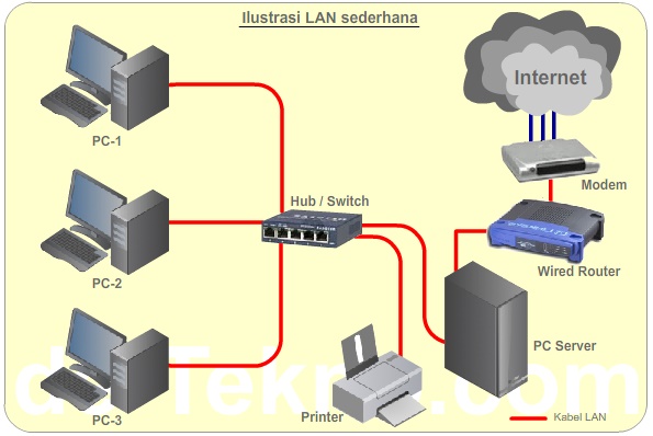 Detail Gambar Jringan Lan Nomer 31