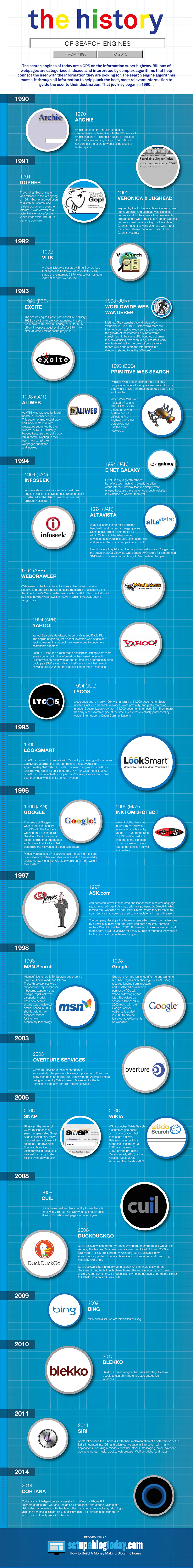 Detail Gambar Jughead Search Engine Nomer 25