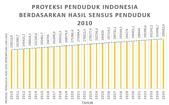 Detail Gambar Jumlah Penduduk Yang Besar Di Indonesia Nomer 15