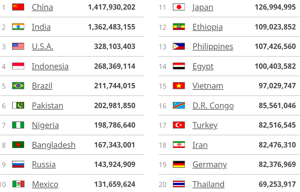 Detail Gambar Jumlah Penduduk Yang Besar Di Indonesia Nomer 27