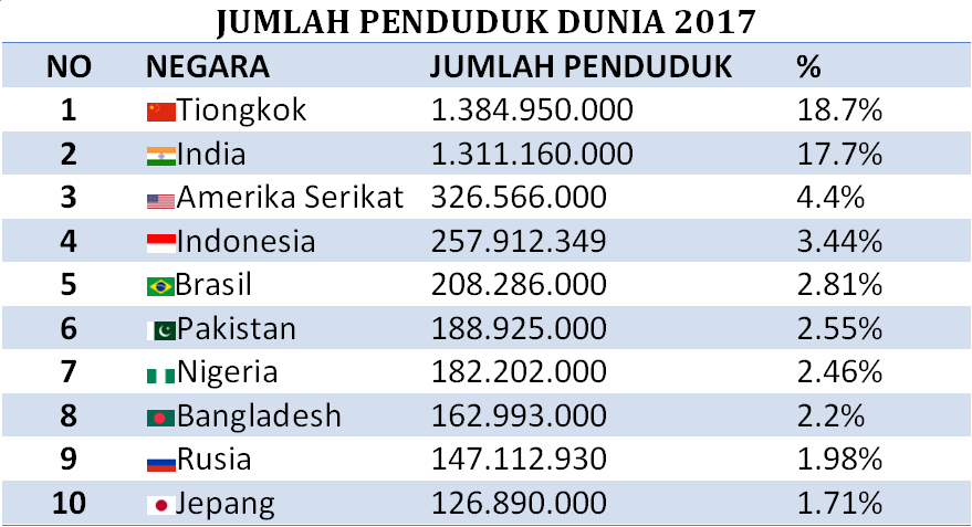 Detail Gambar Jumlah Penduduk Yang Besar Di Indonesia Nomer 43