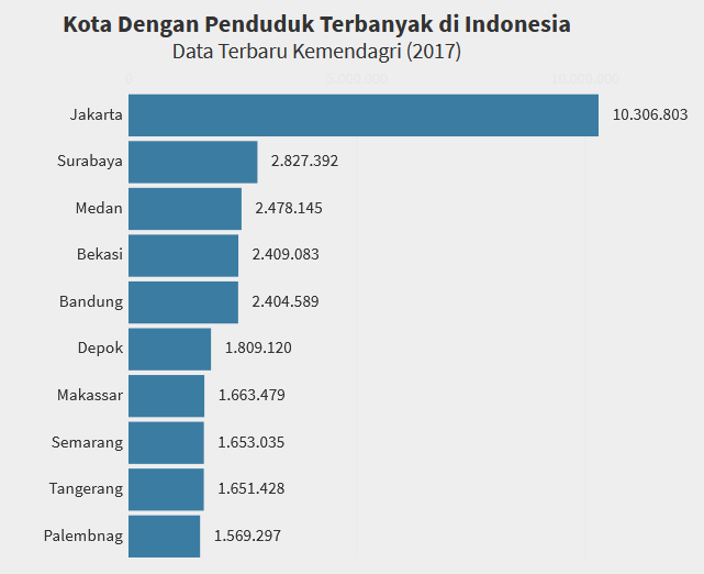 Detail Gambar Jumlah Penduduk Yang Besar Indonesia Nomer 12