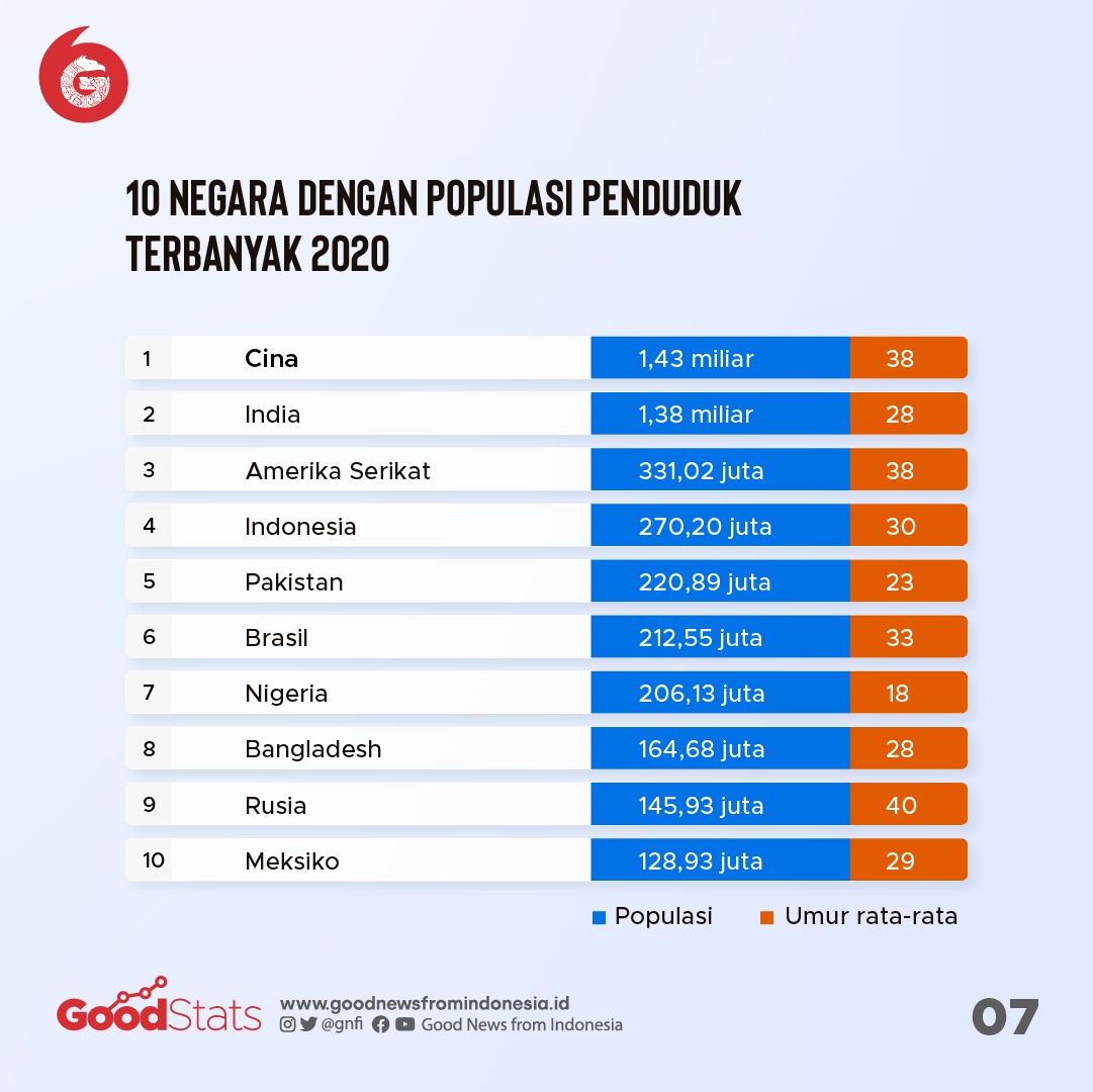 Detail Gambar Jumlah Penduduk Yang Besar Indonesia Nomer 18