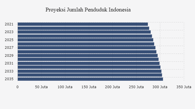 Detail Gambar Jumlah Penduduk Yang Besar Indonesia Nomer 24