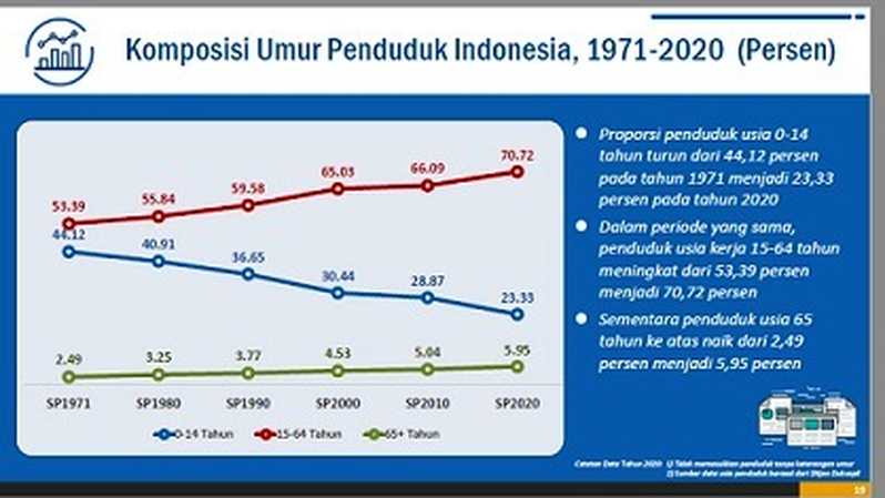 Detail Gambar Jumlah Penduduk Yang Besar Indonesia Nomer 26