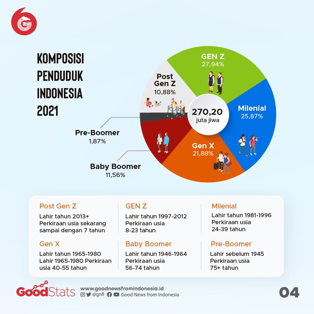 Detail Gambar Jumlah Penduduk Yang Besar Indonesia Nomer 29