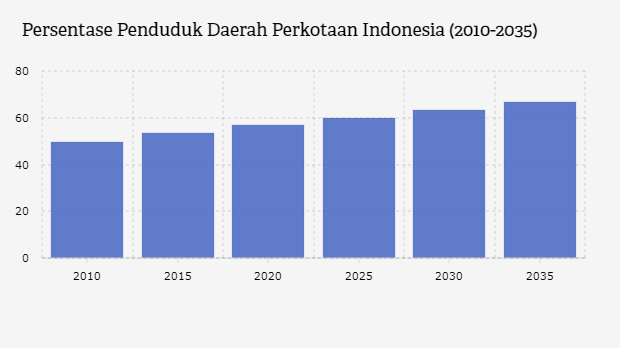 Detail Gambar Jumlah Penduduk Yang Besar Indonesia Nomer 33