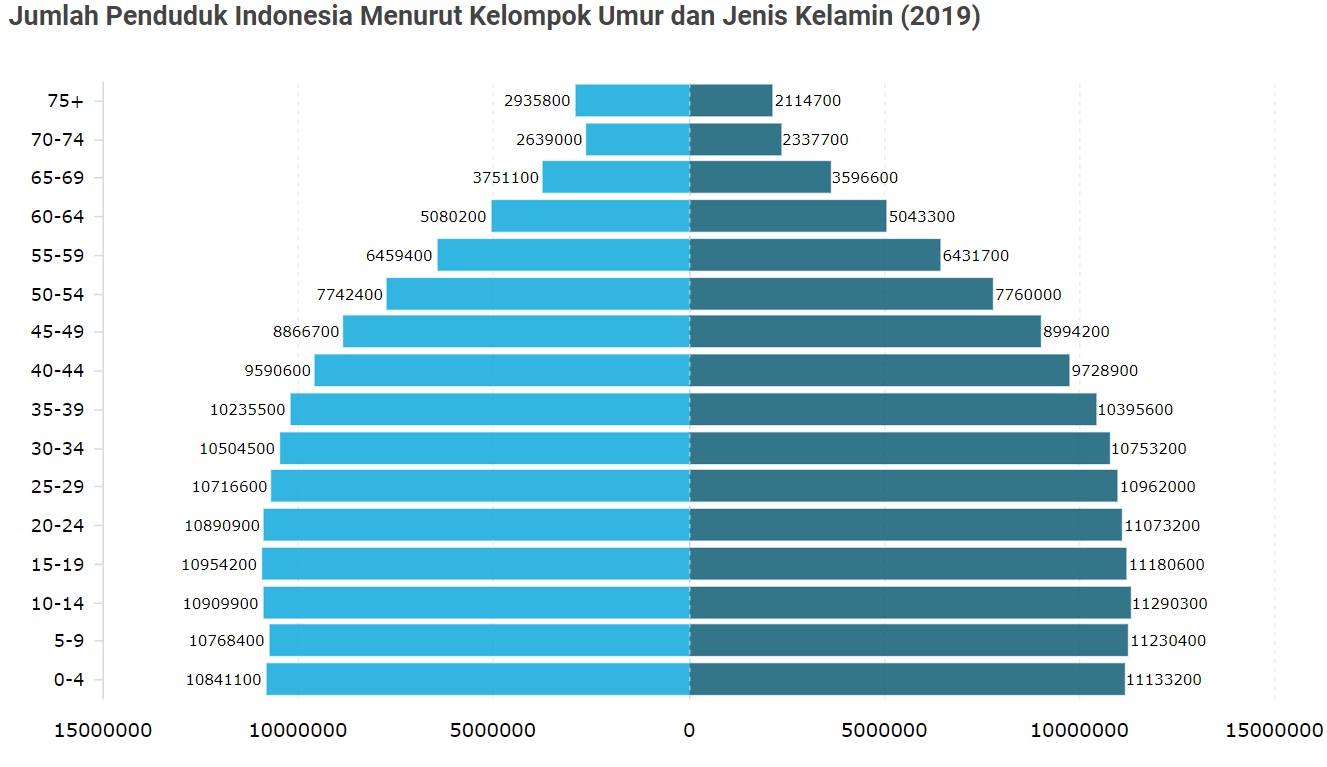 Detail Gambar Jumlah Penduduk Yang Besar Indonesia Nomer 42