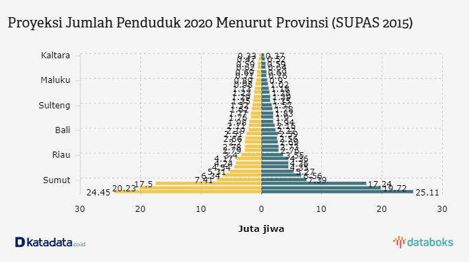 Detail Gambar Jumlah Penduduk Yang Besar Indonesia Nomer 44