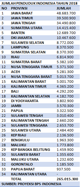 Detail Gambar Jumlah Penduduk Yang Besar Indonesia Nomer 49