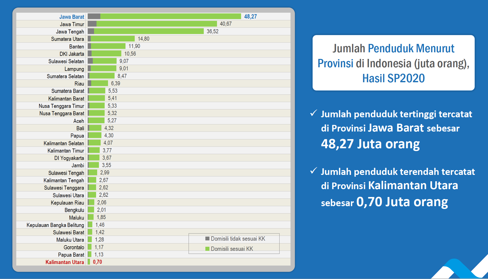 Detail Gambar Jumlah Penduduk Yang Besar Indonesia Nomer 50