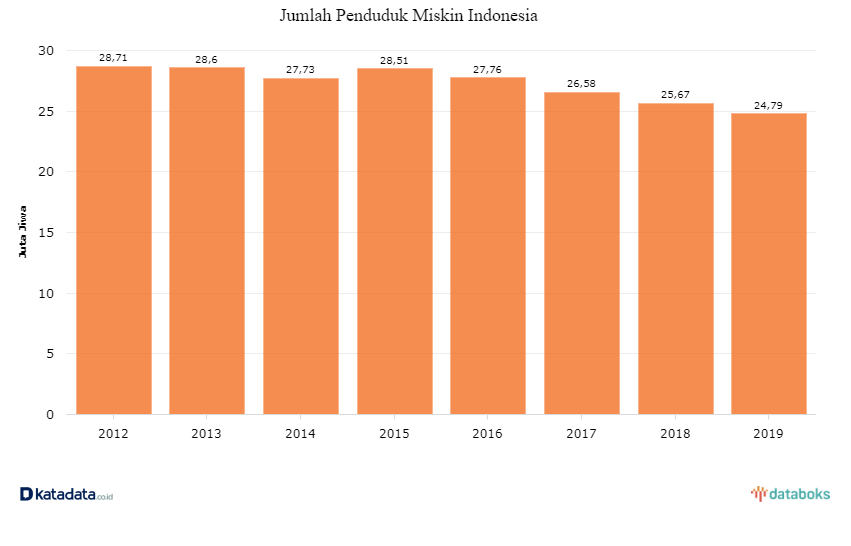 Detail Gambar Jumlah Penduduk Yang Besar Indonesia Nomer 53