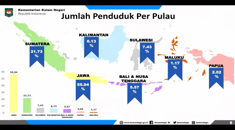 Detail Gambar Jumlah Penduduk Yang Besar Indonesia Nomer 8