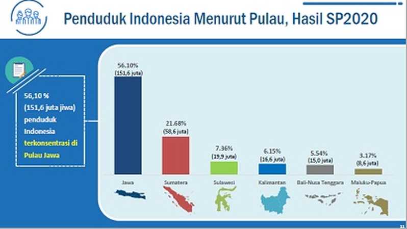 Detail Gambar Jumlah Penduduk Yang Besar Indonesia Nomer 9