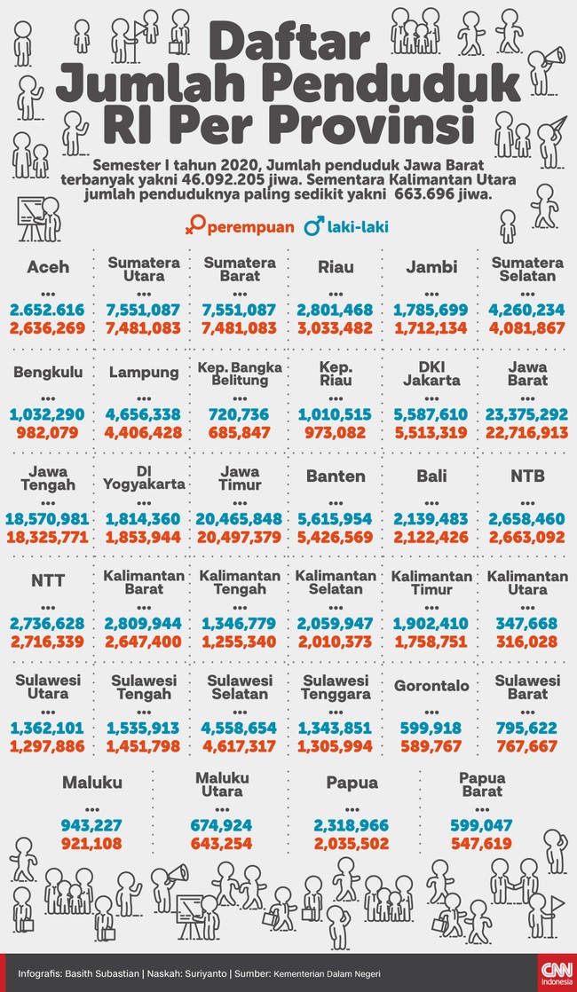 Detail Gambar Jumlah Penduduk Yang Besar Indonesia Nomer 10