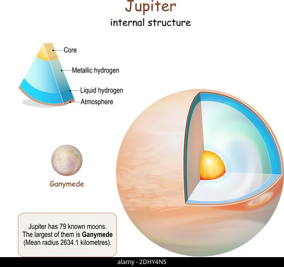 Detail Gambar Jupitr Cross Nomer 14