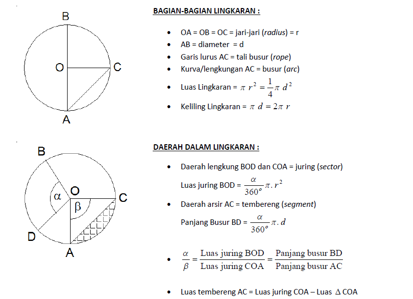 Detail Gambar Juring Lingkaran Nomer 19