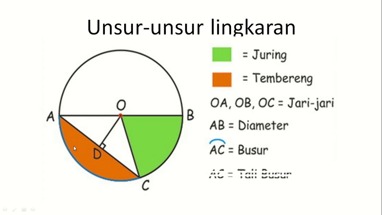 Detail Gambar Juring Lingkaran Nomer 4