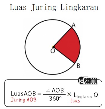 Detail Gambar Juring Lingkaran Nomer 38