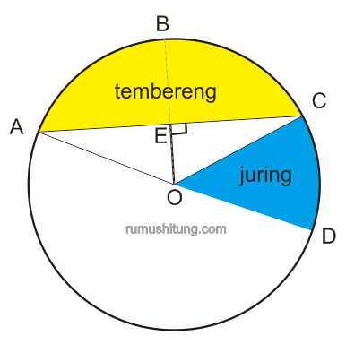 Detail Gambar Juring Lingkaran Nomer 6