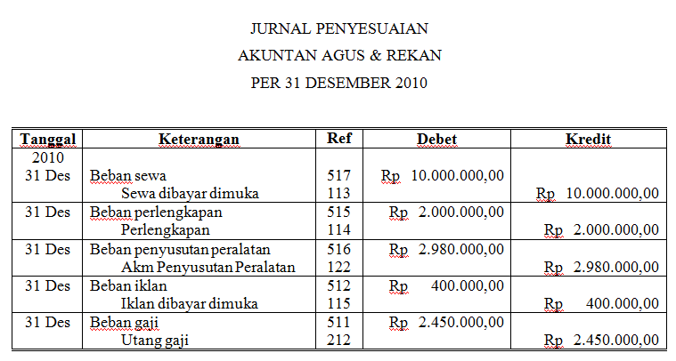 Detail Gambar Jurnal Penyesuaian Nomer 14