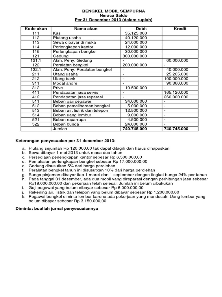 Detail Gambar Jurnal Penyesuaian Nomer 15