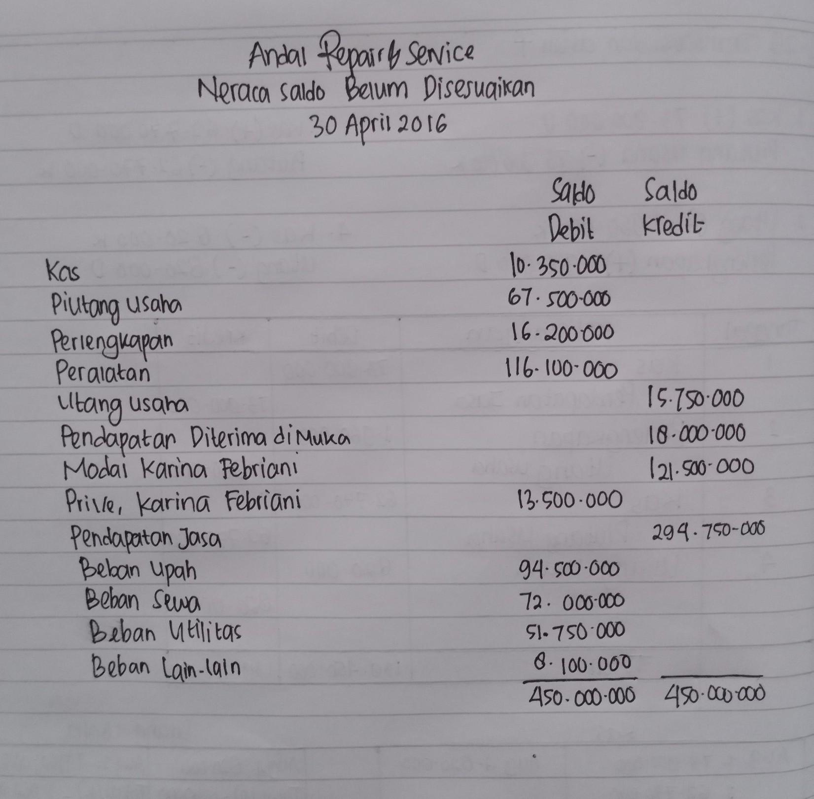 Detail Gambar Jurnal Penyesuaian Nomer 17