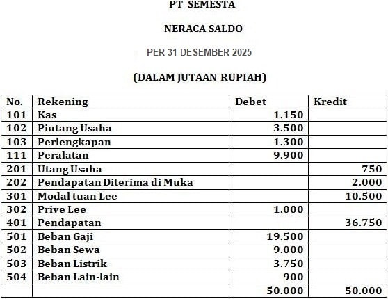 Detail Gambar Jurnal Penyesuaian Nomer 24