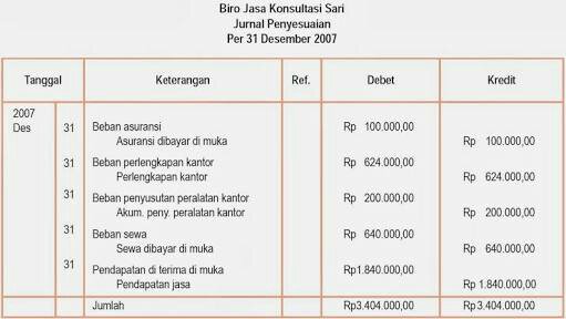 Detail Gambar Jurnal Penyesuaian Nomer 26