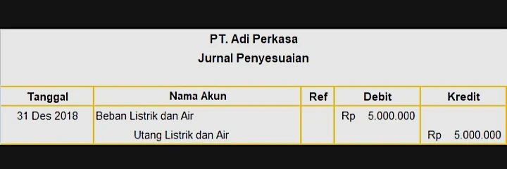 Detail Gambar Jurnal Penyesuaian Nomer 33