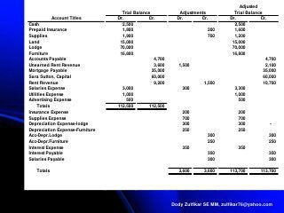 Detail Gambar Jurnal Penyesuaian Nomer 38