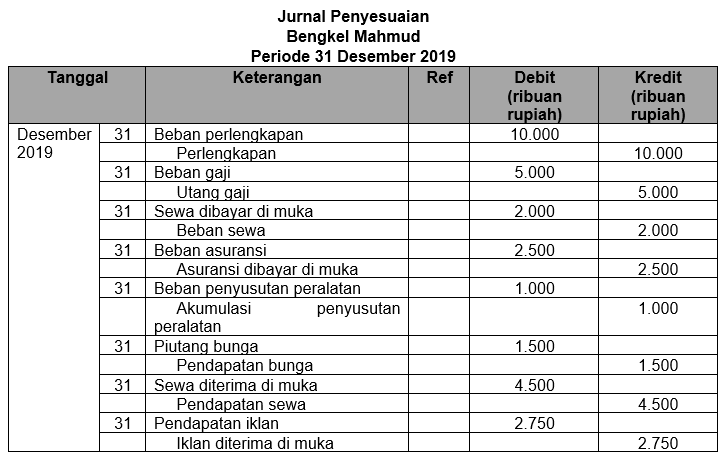 Download Gambar Jurnal Penyesuaian Nomer 40