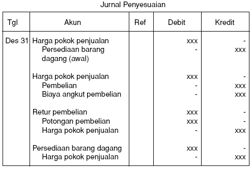 Detail Gambar Jurnal Penyesuaian Nomer 42