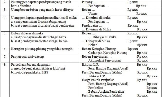 Detail Gambar Jurnal Penyesuaian Nomer 45