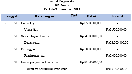 Detail Gambar Jurnal Penyesuaian Nomer 46