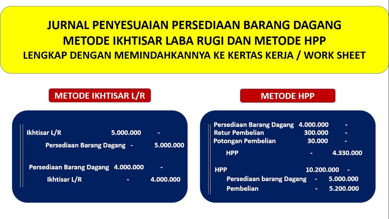 Detail Gambar Jurnal Penyesuaian Nomer 52