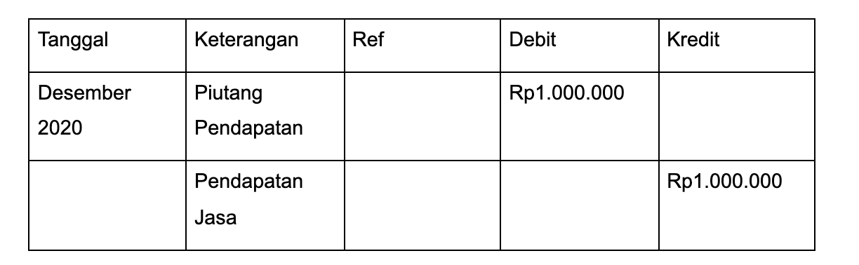 Detail Gambar Jurnal Penyesuaian Nomer 54