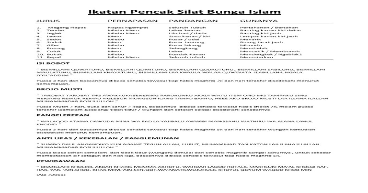 Detail Gambar Jurus Bunga Islam Nomer 19